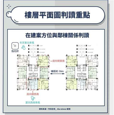 大樓格局|建物平面配置圖怎麼看？ 格局、通風、採光的秘密全。